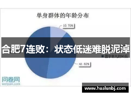 合肥7连败：状态低迷难脱泥淖